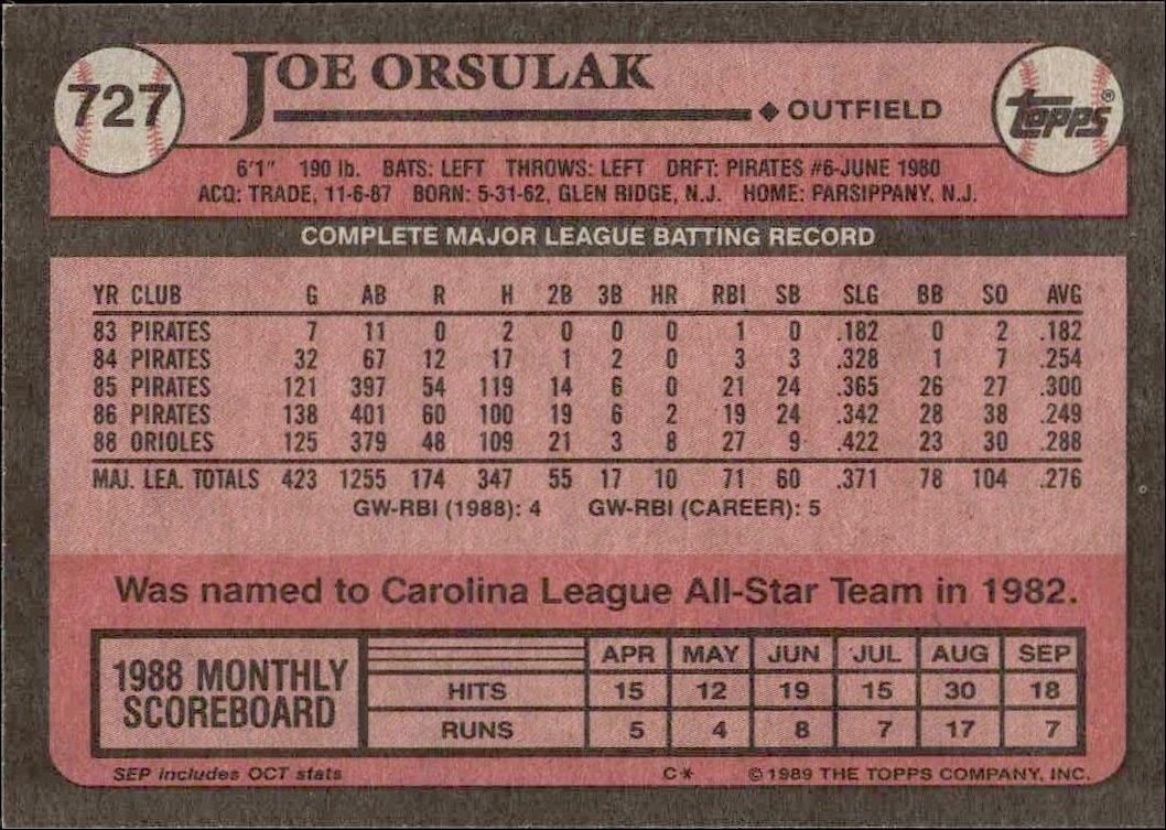 1989 Topps Joe Orsulak #727 baseball trading card back