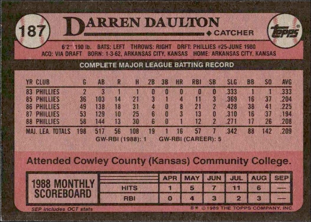 1989 Topps Darren Daulton #187 baseball trading card back