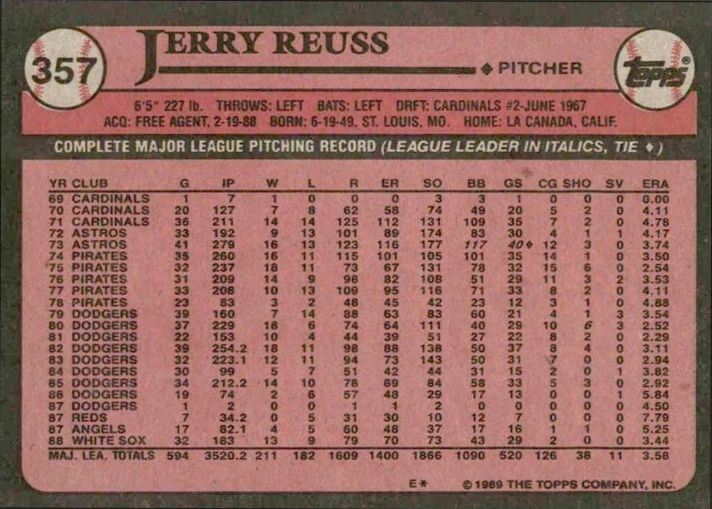 1989 Topps Jerry Reuss #357 baseball trading card back