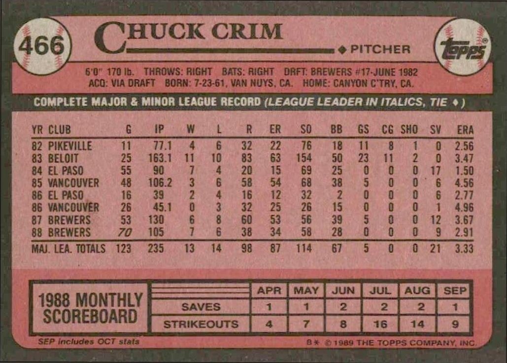 1989 Topps Chuck Crim #466 baseball trading card back