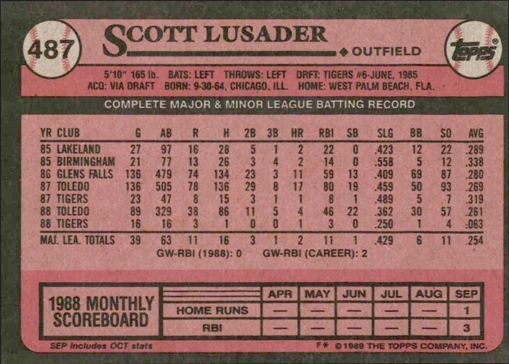 1989 Topps Scott Lusader #487 baseball trading card back