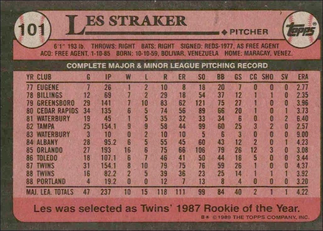 1989 Topps Les Straker #101 baseball trading card back