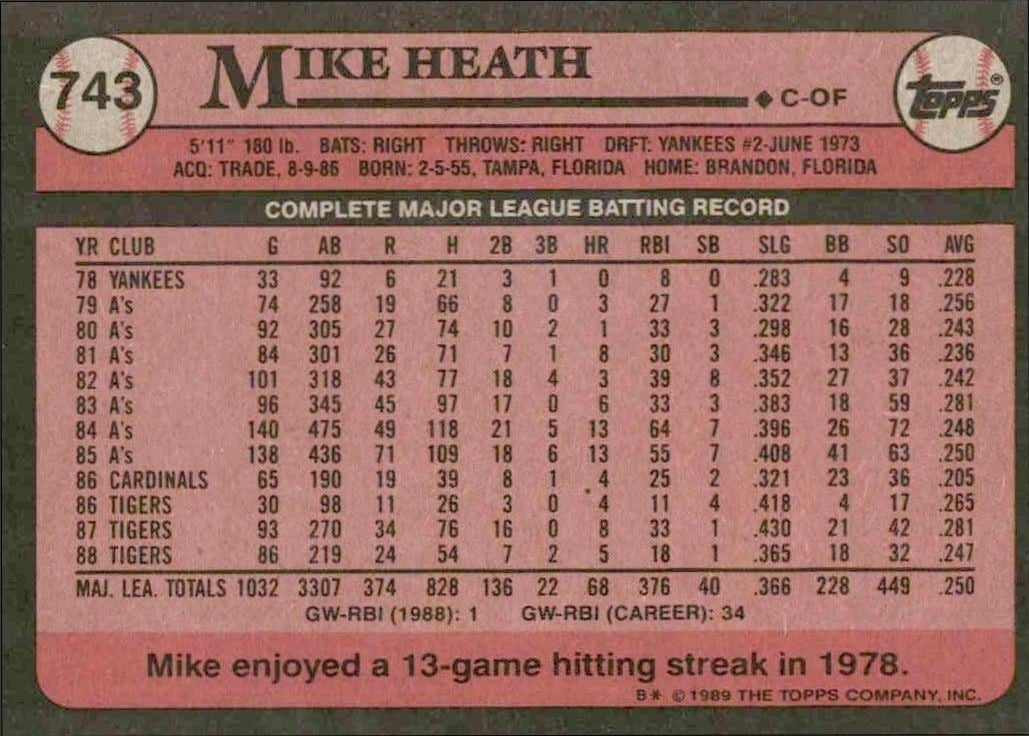 1989 Topps Mike Heath #743 baseball trading card back