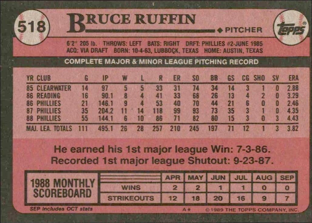 1989 Topps Bruce Ruffin #518 baseball trading card back