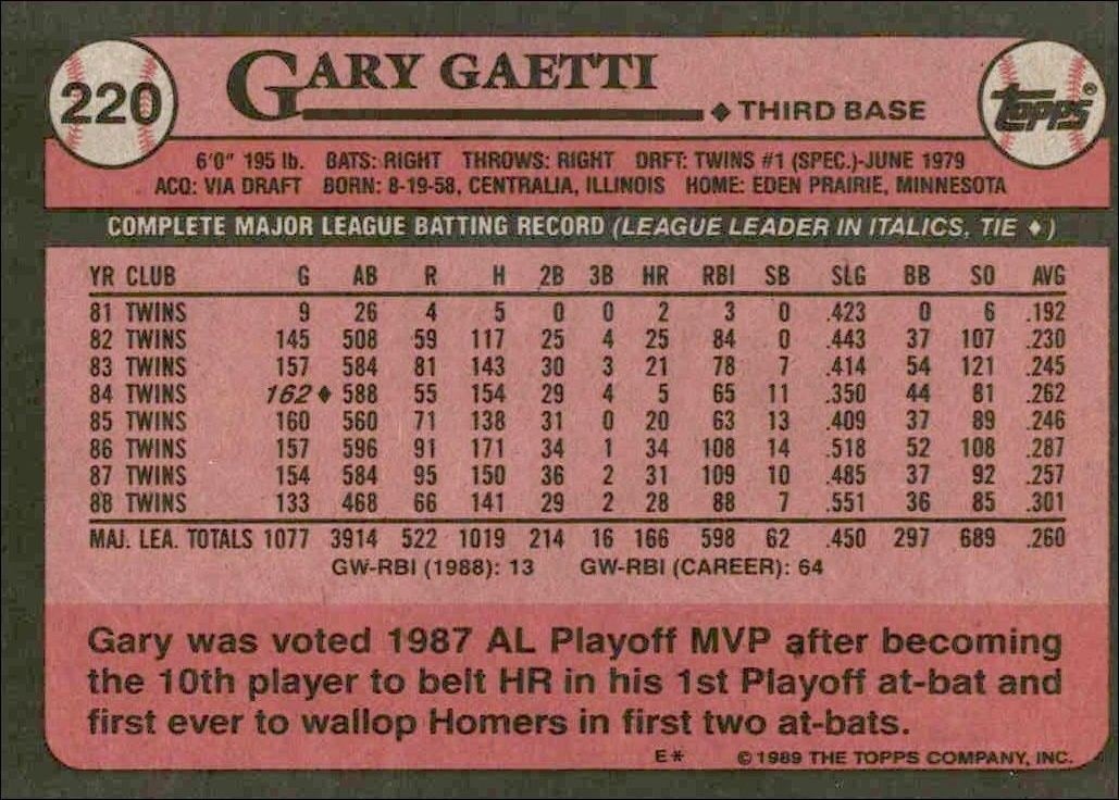 1989 Topps Gary Gaetti #220 baseball trading card back