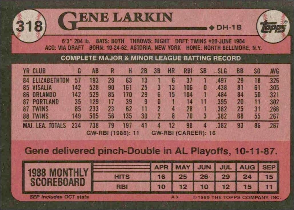 1989 Topps Gene Larkin #318 baseball trading card back