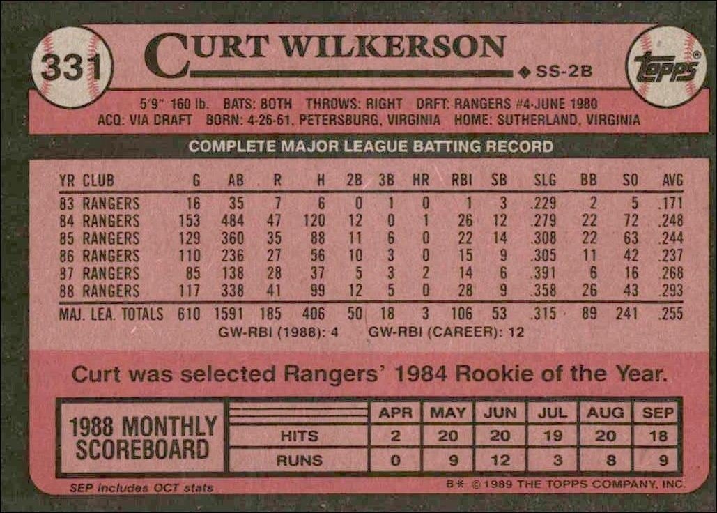 1989 Topps Curt Wilkerson #331 baseball trading card back