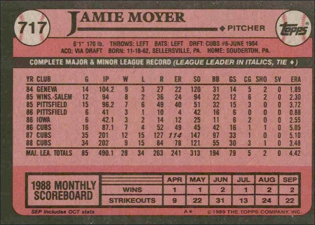 1989 Topps Jamie Moyer #717 baseball trading card back