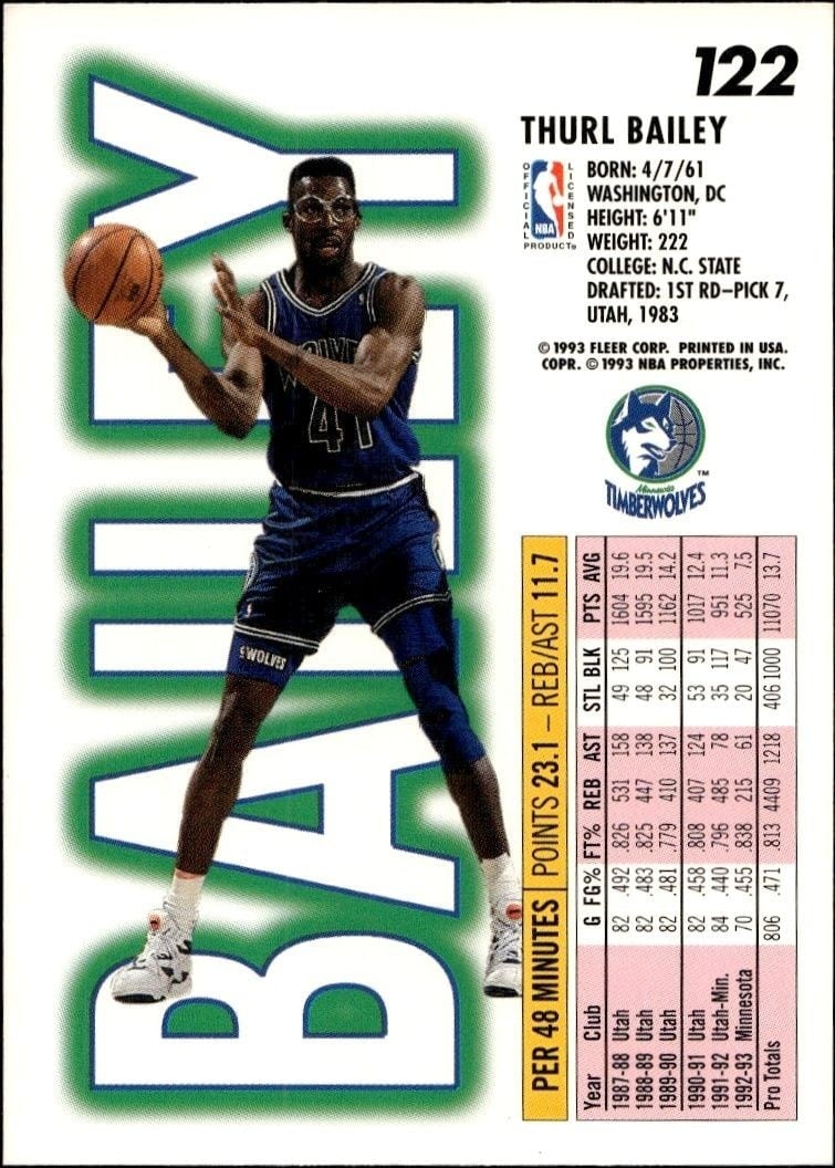 1993-94 Fleer Thurl Bailey #122 basketball trading card back