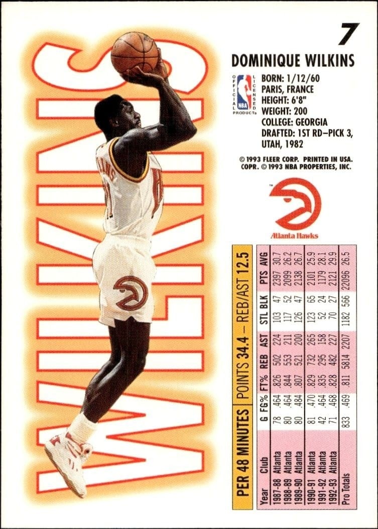 1993-94 Fleer Dominique Wilkins #7 basketball trading card back