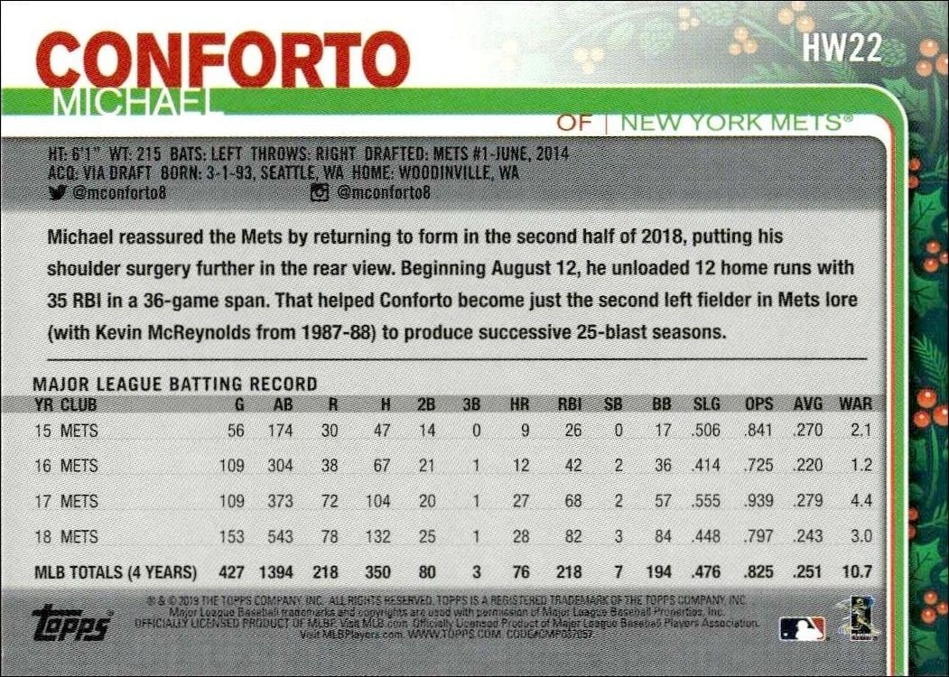 2019 Topps Holiday Michael Conforto #HW22 baseball trading card back