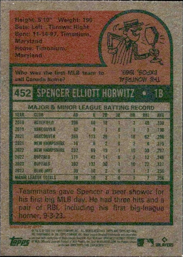 2024 Topps Heritage Spencer Horwitz #452 baseball trading card back