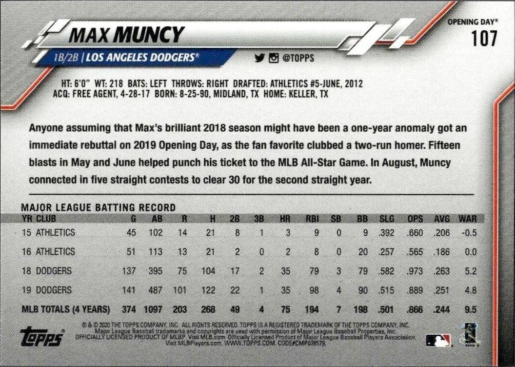 2020 Topps Opening Day Max Muncy #107 baseball trading card back