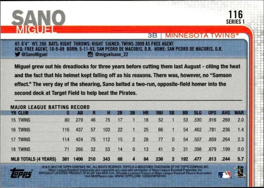 2019 Topps Miguel Sano #116 baseball trading card back