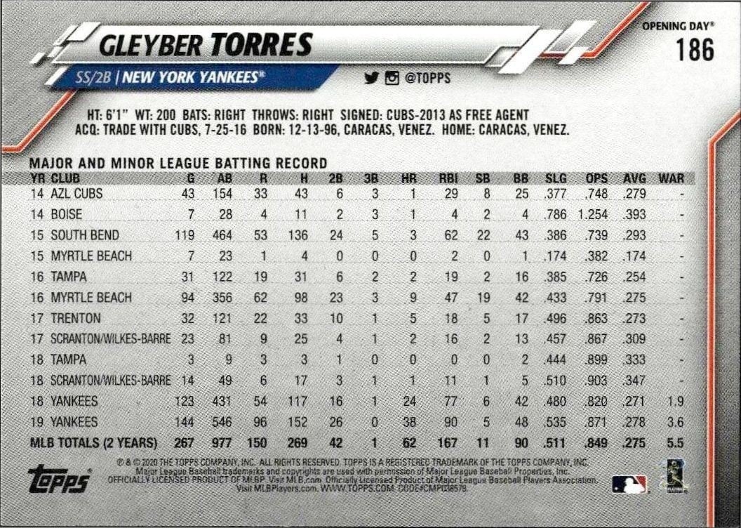 2020 Topps Opening Day Gleyber Torres #186 baseball trading card back