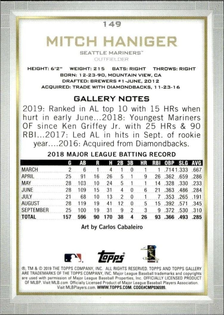 2019 Topps Gallery Mitch Haniger #149 baseball trading card back