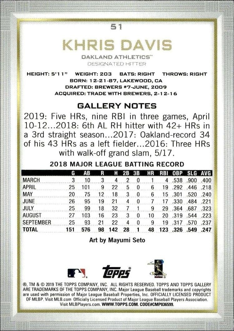 2019 Topps Gallery Khris Davis #51 baseball trading card back