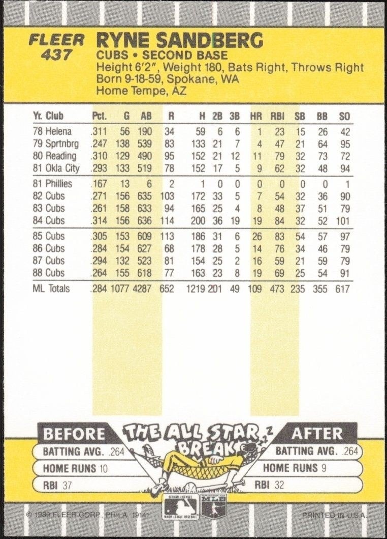 1989 Fleer Ryne Sandberg #437 baseball trading card back
