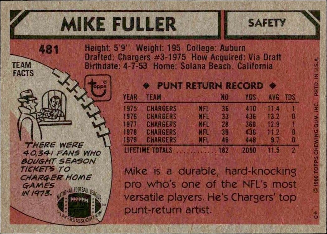1980 Topps Mike Fuller #481 football trading card back