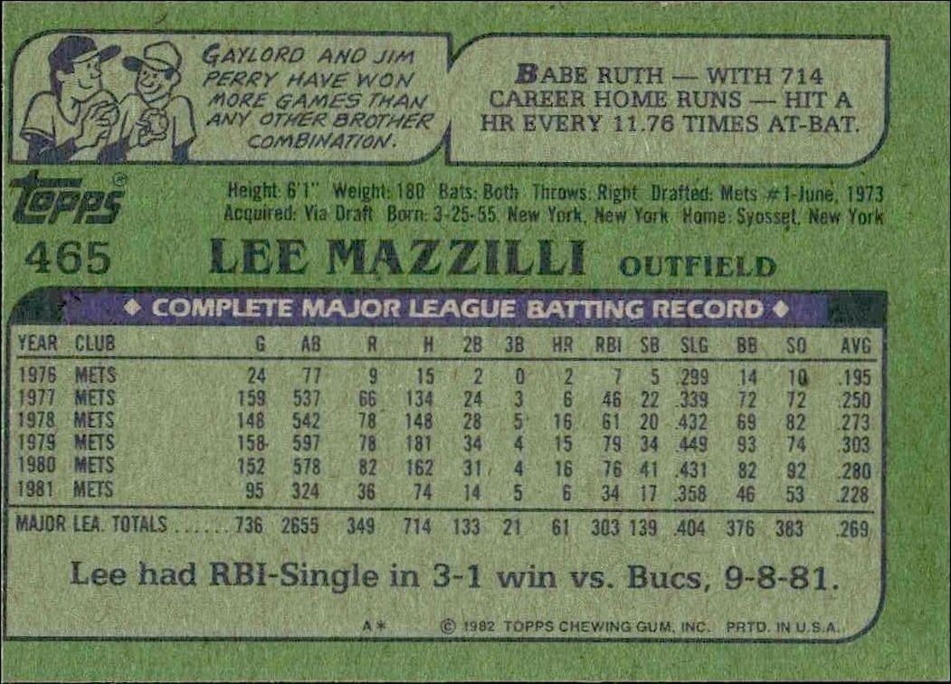 1982 Topps Lee Mazzilli #465 baseball trading card back