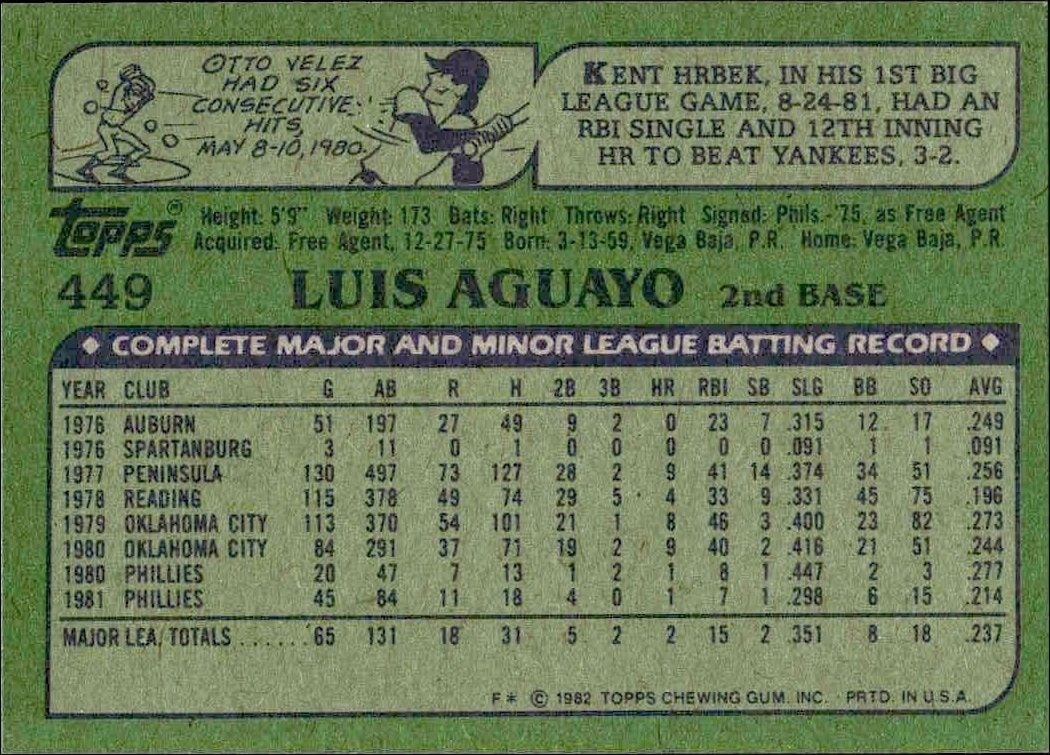 1982 Topps Luis Aguayo #449 baseball trading card back
