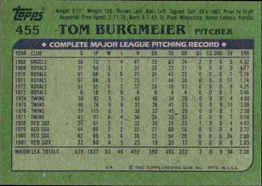 1982 Topps Tom Burgmeier #455 baseball trading card back