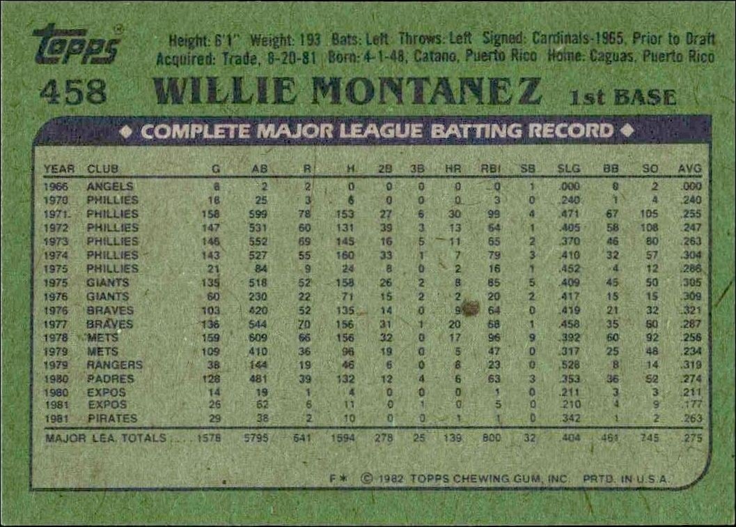1982 Topps Willie Montanez #458 baseball trading card back