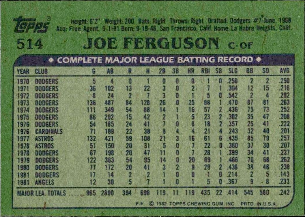 1982 Topps Joe Ferguson #514 baseball trading card back