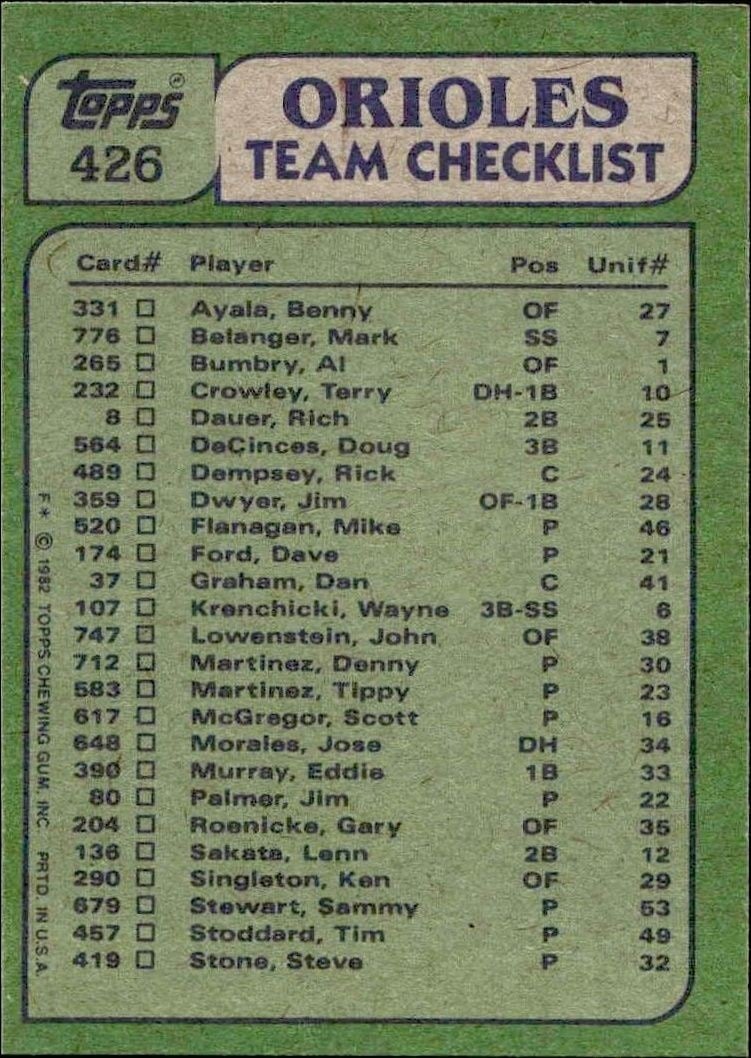 1982 Topps Checklist #426 baseball trading card back