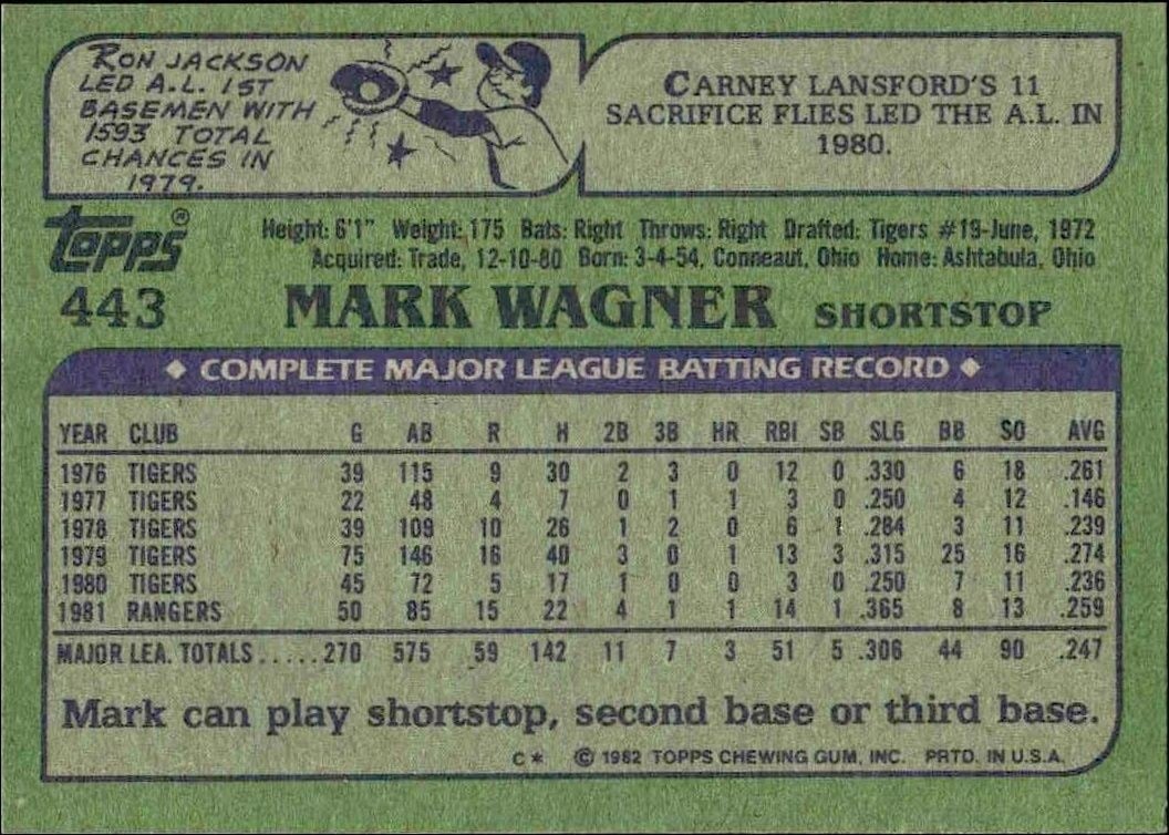 1982 Topps Mark Wagner #443 baseball trading card back