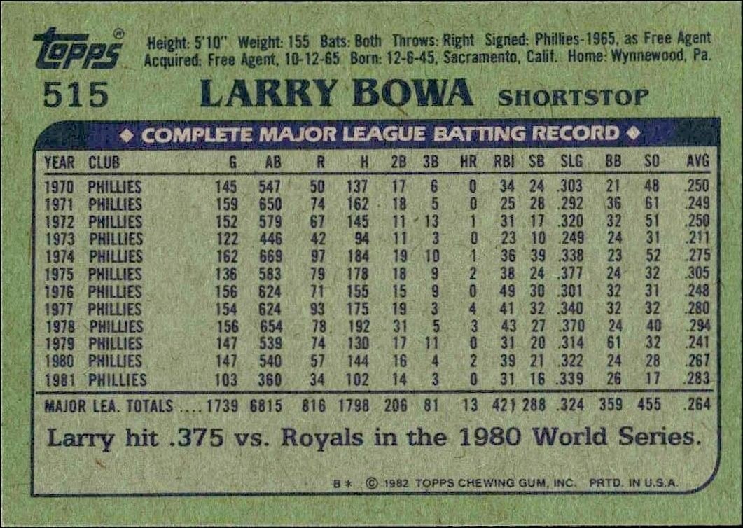 1982 Topps Larry Bowa #515 baseball trading card back
