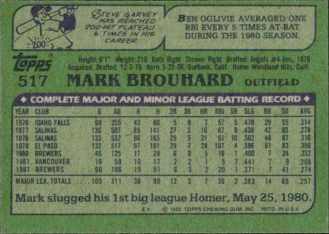 1982 Topps Mark Brouhard #517 baseball trading card back