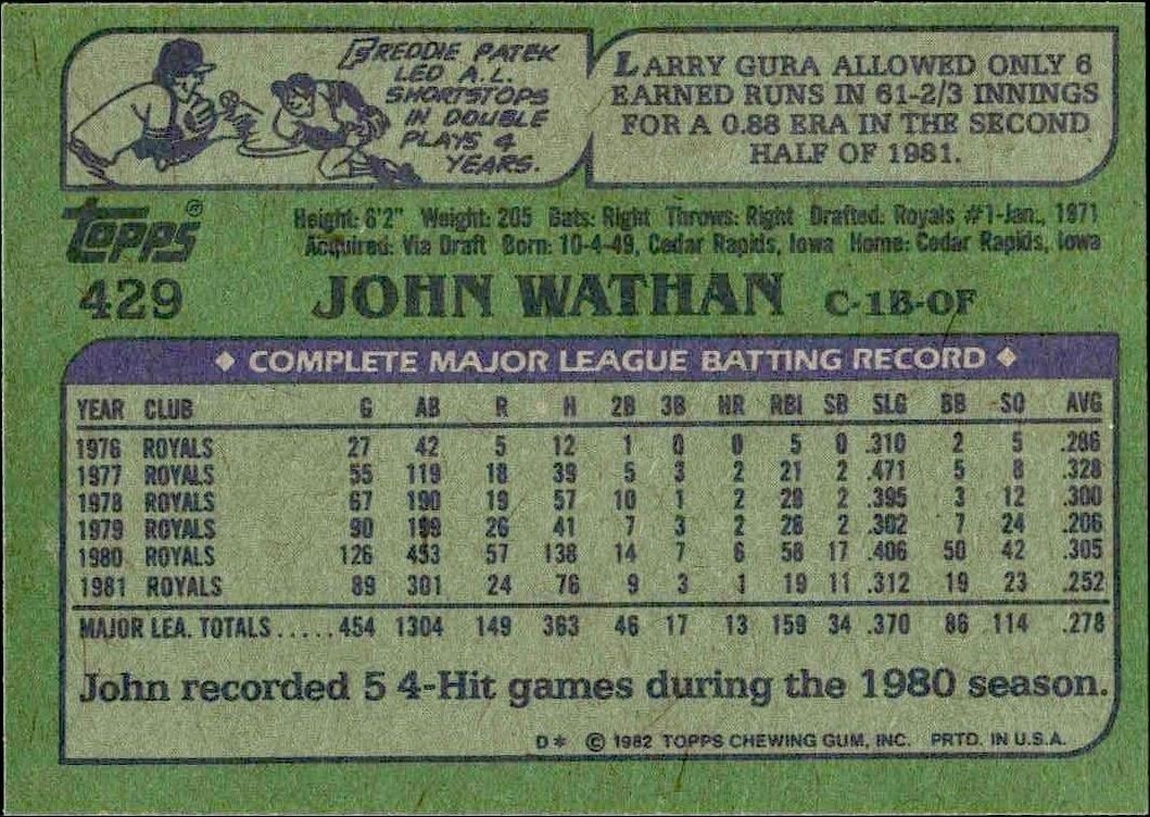 1982 Topps John Wathan #429 baseball trading card back