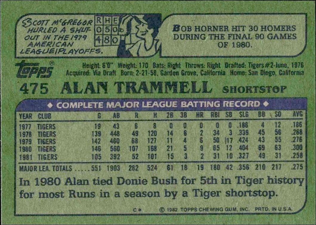 1982 Topps Alan Trammell #475 baseball trading card back