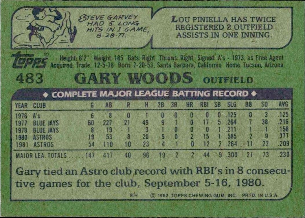 1982 Topps Gary Woods #483 baseball trading card back