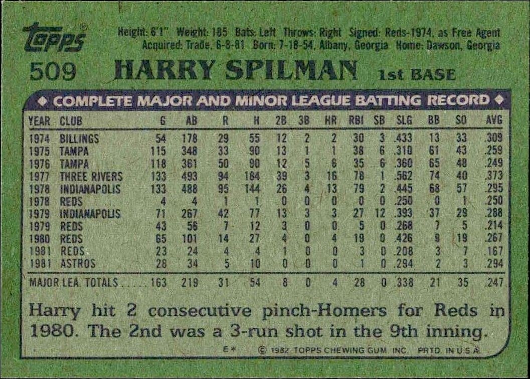 1982 Topps Harry Spilman #509 baseball trading card back