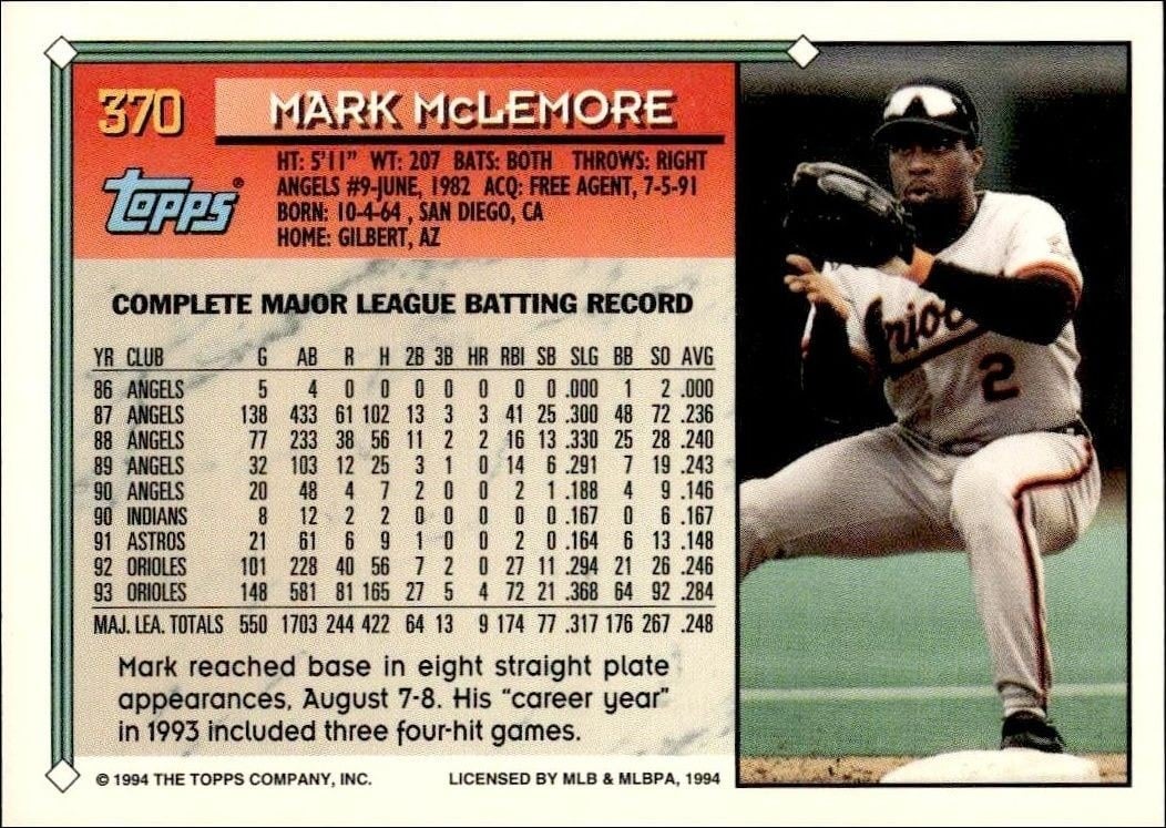 1994 Topps Gold Mark McLemore #370 baseball trading card back