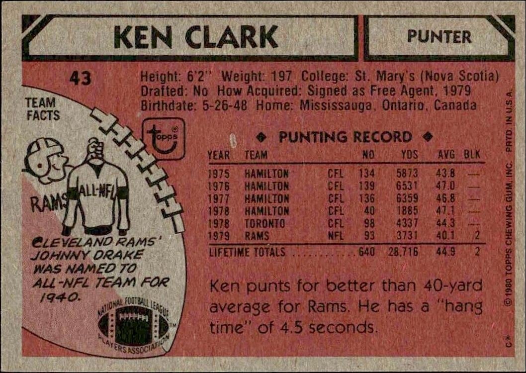 1980 Topps Ken Clark #43 football trading card back