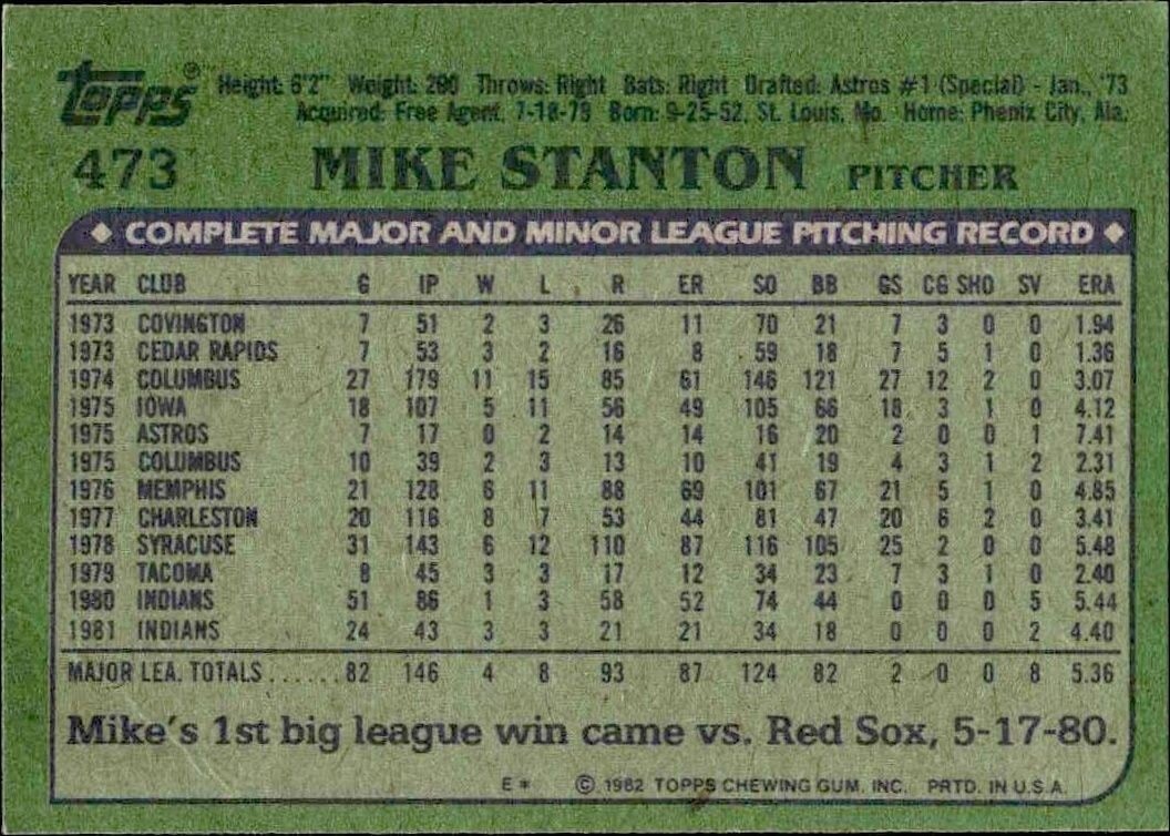 1982 Topps Mike Stanton #473 baseball trading card back