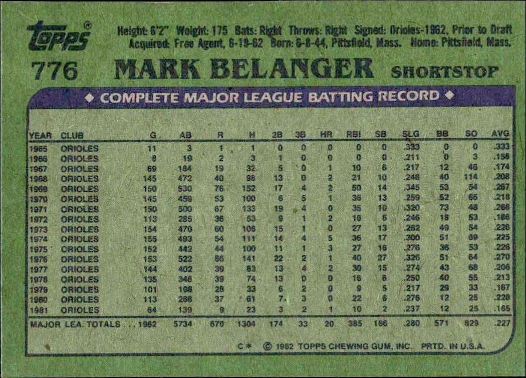 1982 Topps Mark Belanger #776 baseball trading card back
