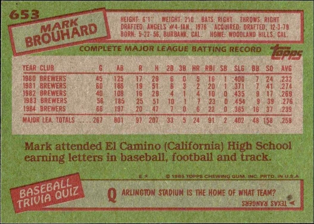 1985 Topps Mark Brouhard #653 baseball trading card back