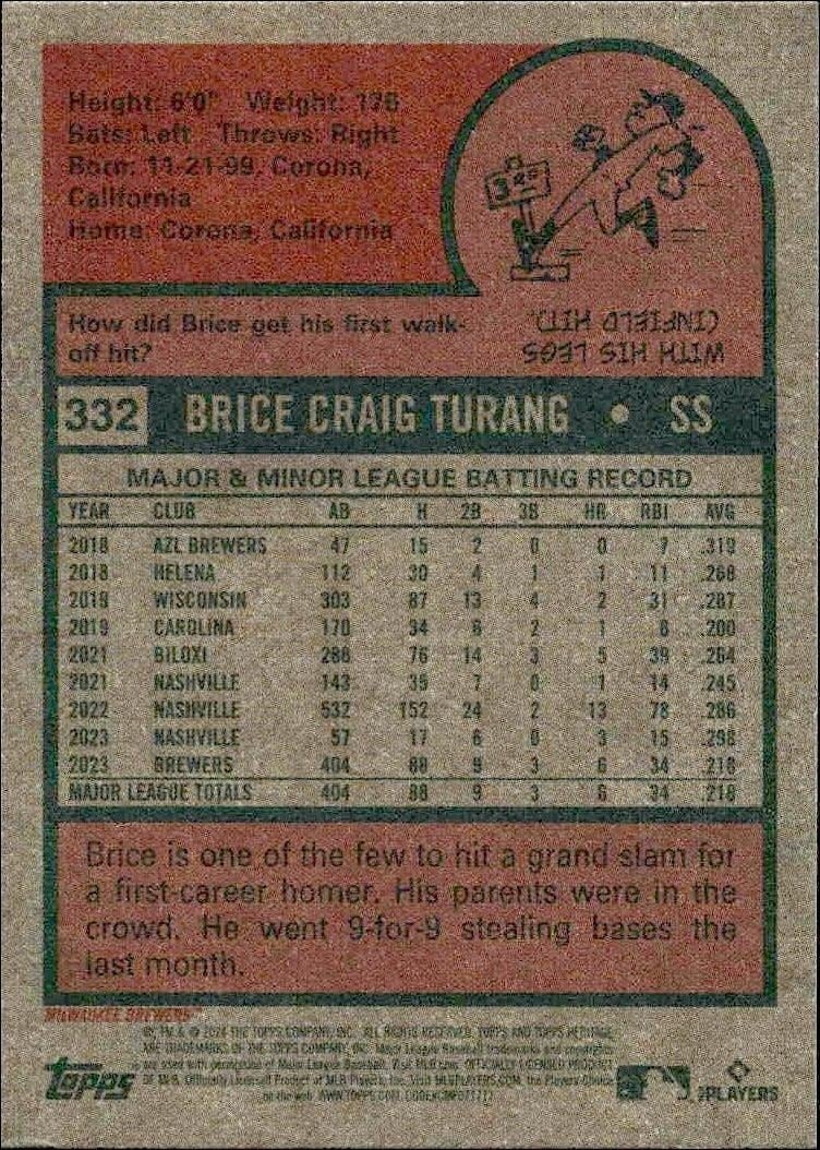 2024 Topps Heritage Brice Turang #332 baseball trading card back