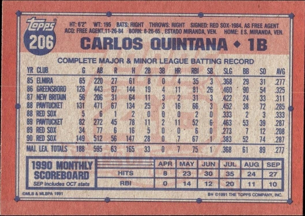 1991 Topps Micro Carlos Quintana #206 baseball trading card back