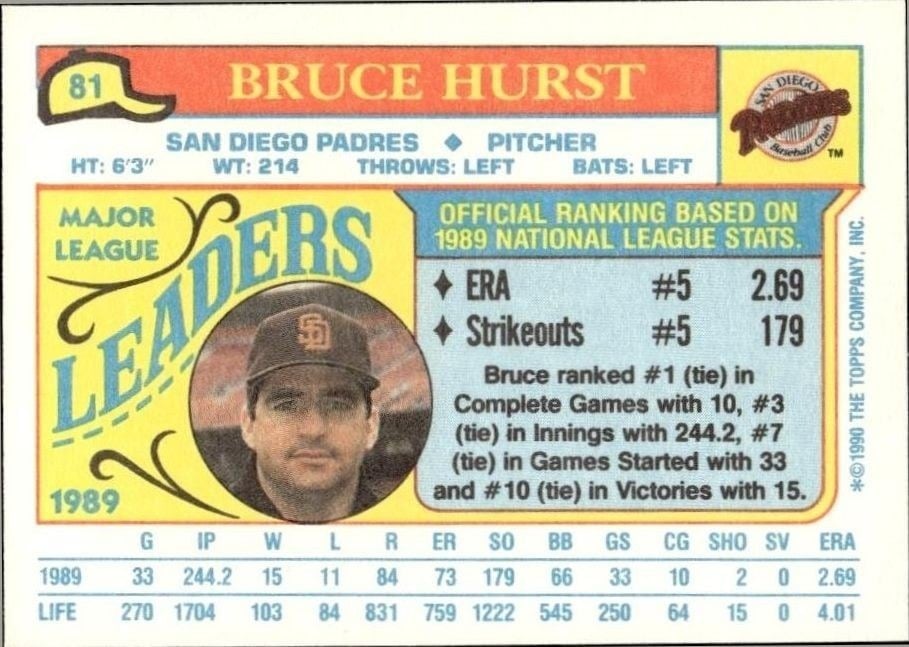 1990 Topps Minis Bruce Hurst #81 baseball trading card back