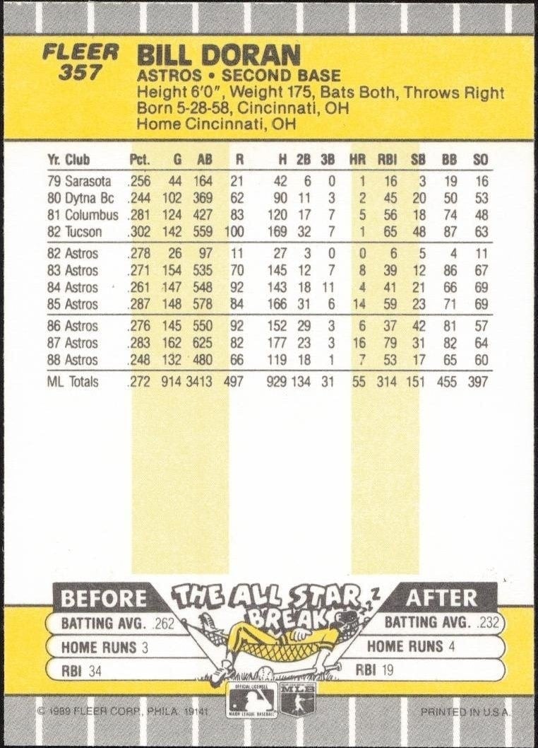 1989 Fleer Bill Doran #357 baseball trading card back