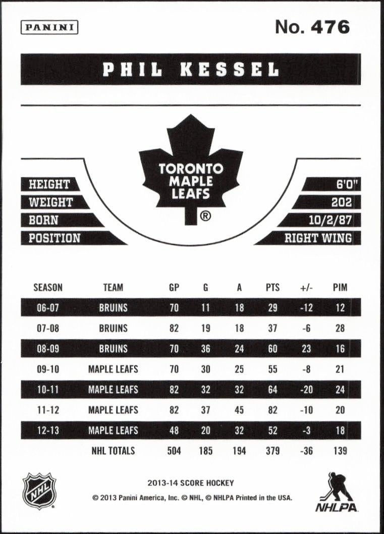 2013-14 Panini Score Phil Kessel #476 hockey trading card back