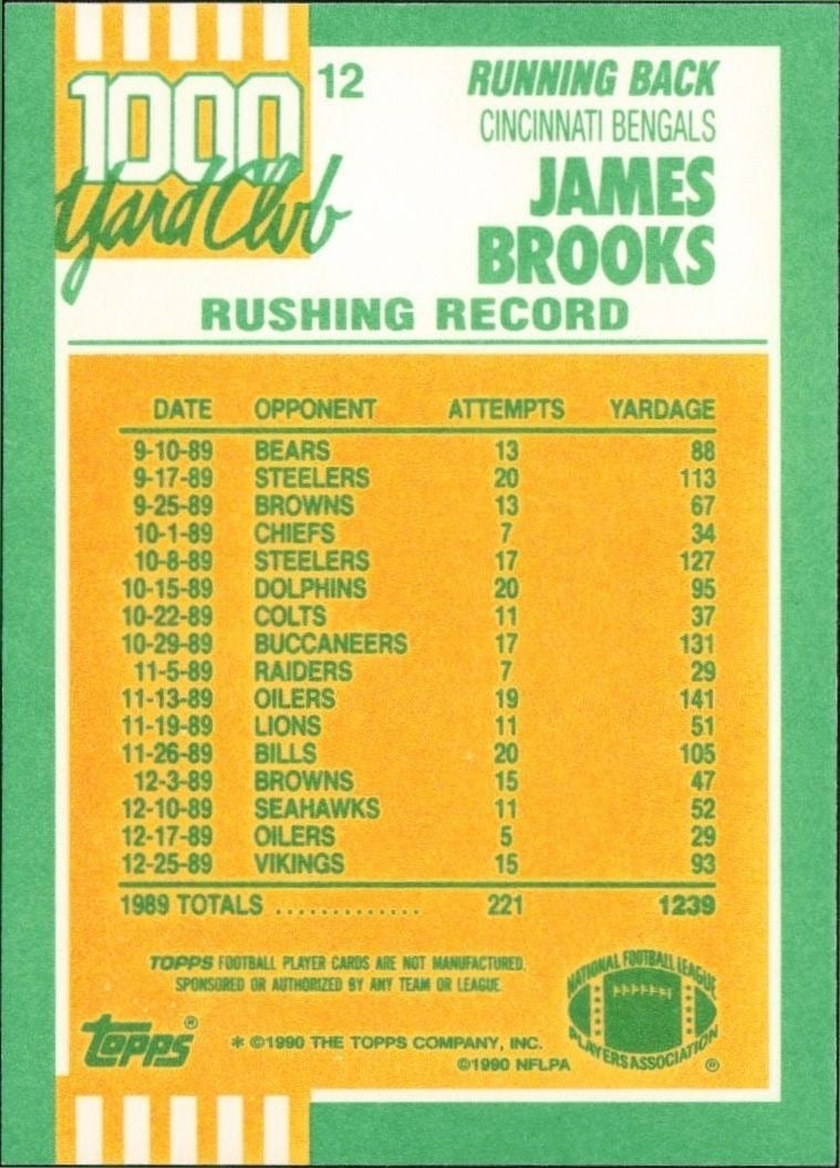 1990 Topps James Brooks #12 football trading card back