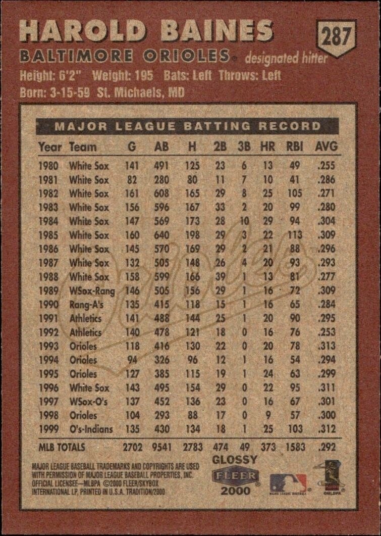 2000 Fleer Tradition Glossy Harold Baines #287 baseball trading card back