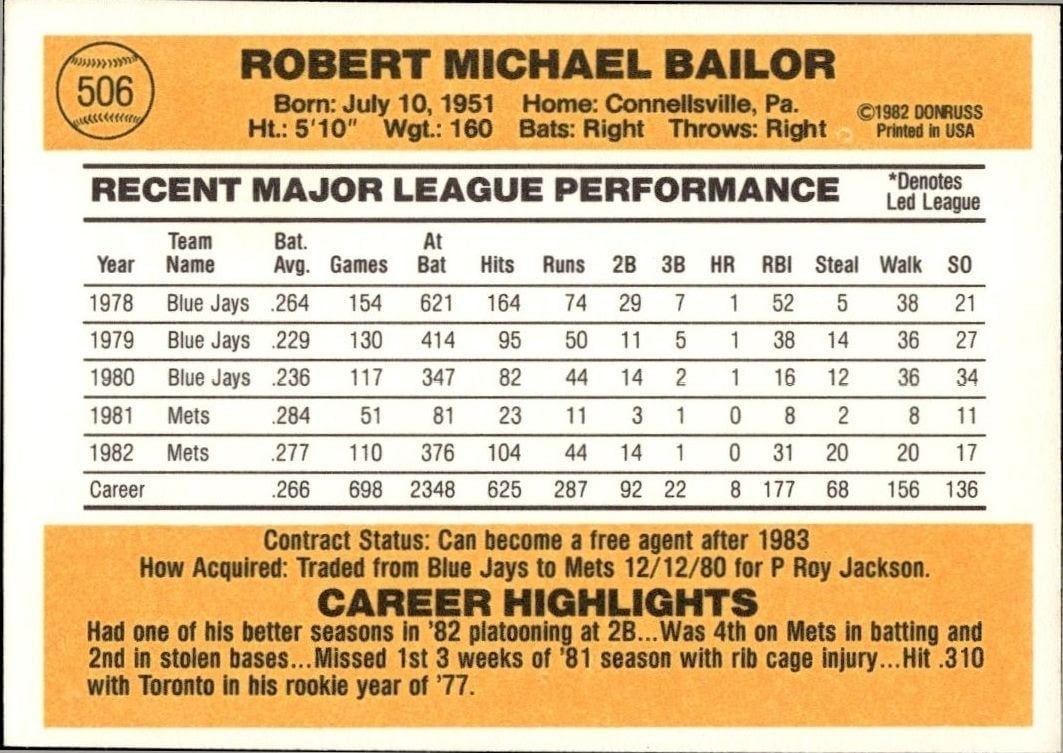 1983 Donruss Bob Bailor #506 baseball trading card back