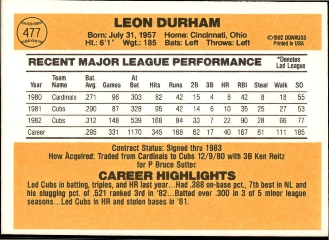 1983 Donruss Leon Durham #477 baseball trading card back